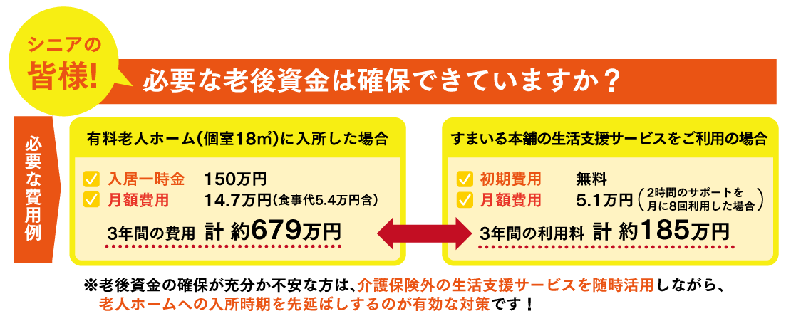 老後費用イメージ